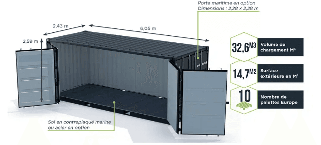 Taille des boxes